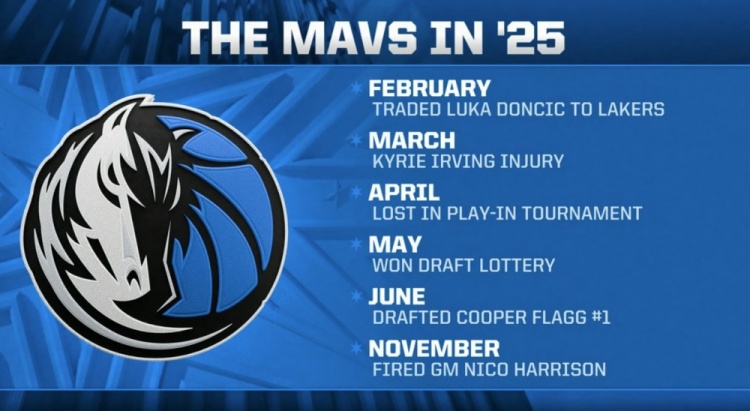 开云体育官网-乾坤大挪移！独行侠2025 交易077 欧文受伤 选中弗拉格 解雇尼科