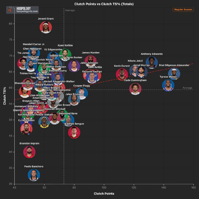 开云体育官网-杜兰特领跑本赛季关键时刻得分榜|凯文·杜兰特|火箭|休斯敦火箭队|nba|领跑者_新浪体育_新浪新闻